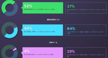 各プラットフォームの今年遊んだプレイデータを振り返ってみよう