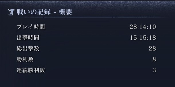 クリア率