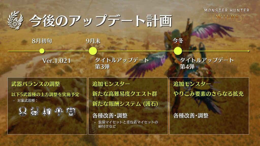 今後のアップデート予定