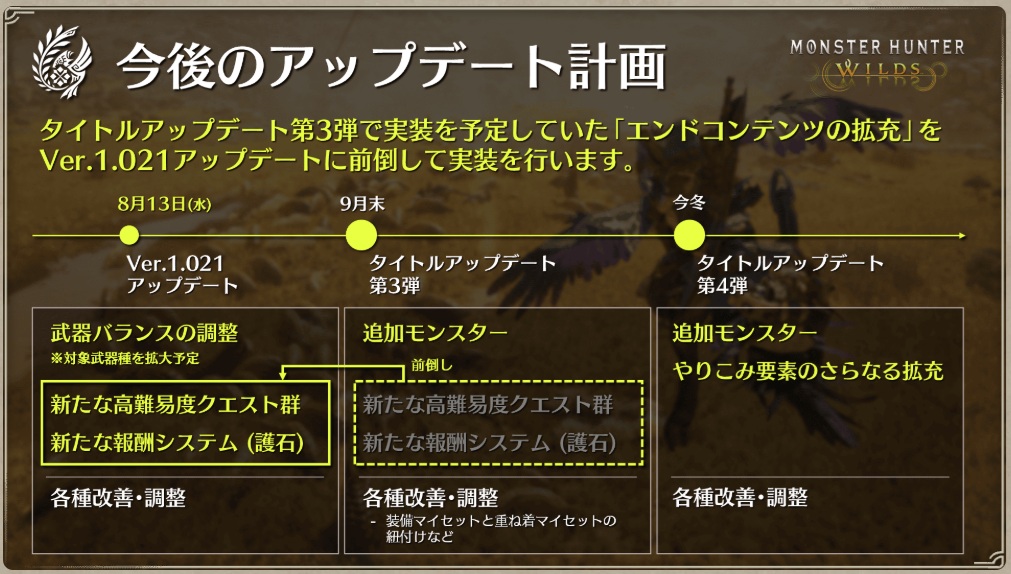 ワイルズアプデ