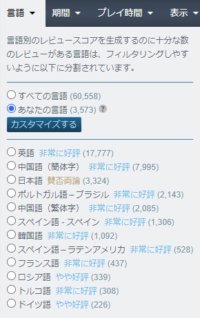 言語別スコア