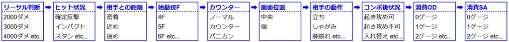 コンボ判断フローチャート