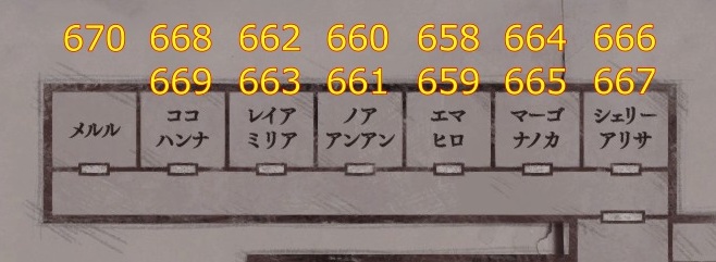 囚人番号と監房