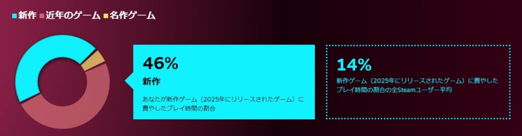 steamリプレイ2025-2