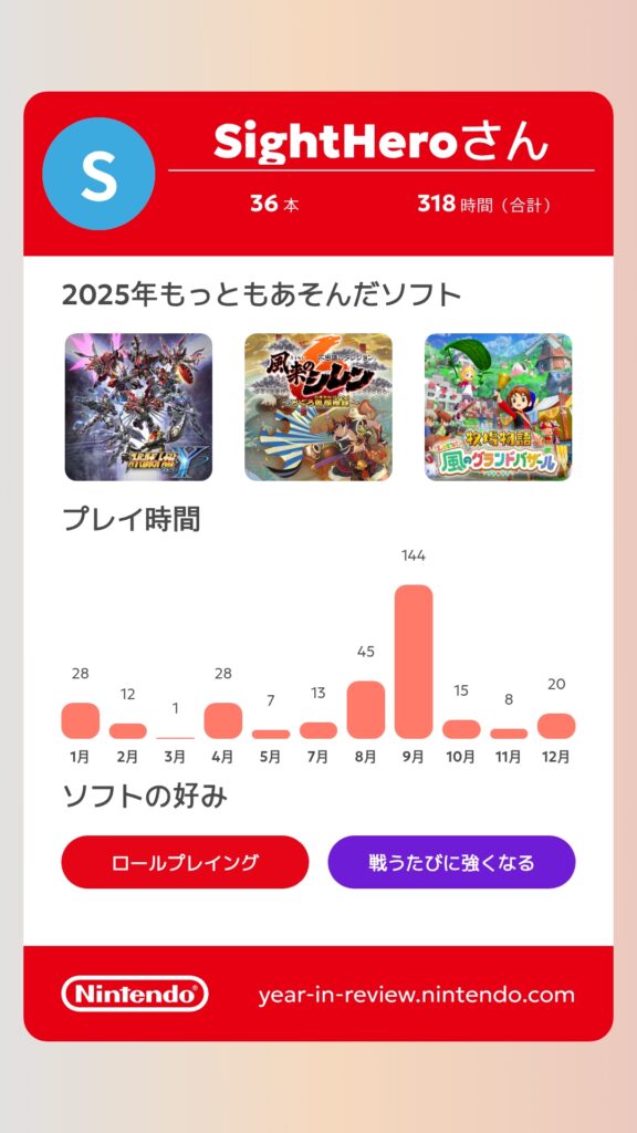 Nintendo Switch2025年の振り返り
