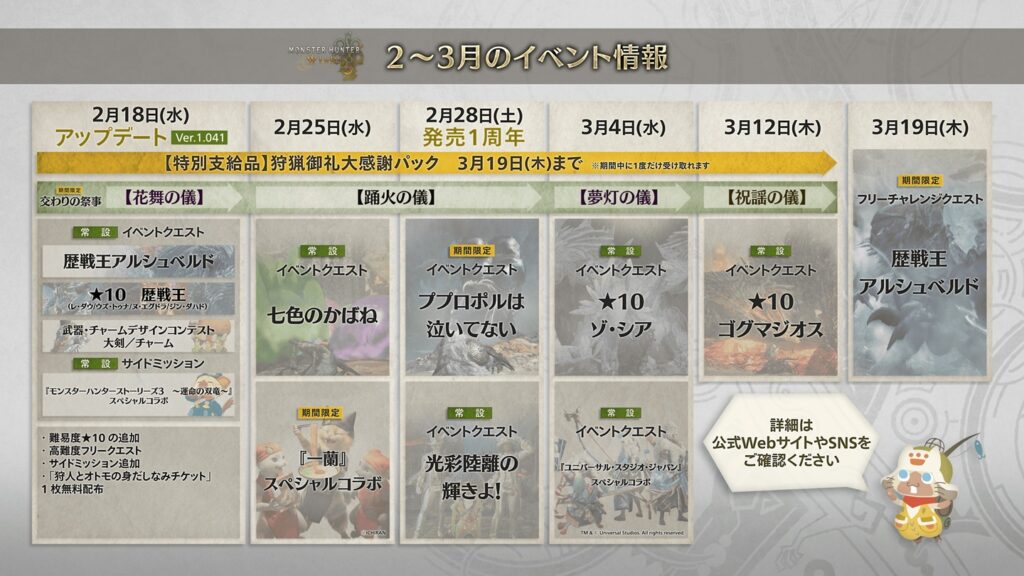 ワイルズ最終アプデ