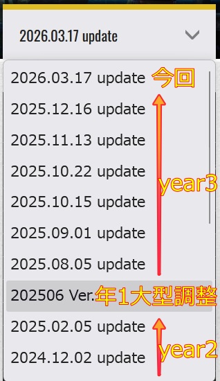 SF6 year4シーズンはまだきてない