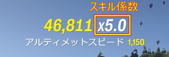 Forza Horizon 6 スキル係数