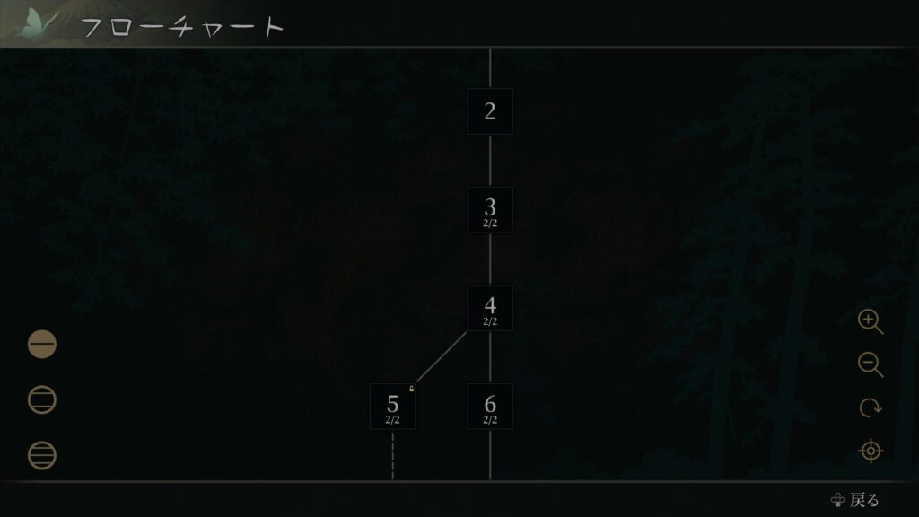 樹海迷路 フローチャート